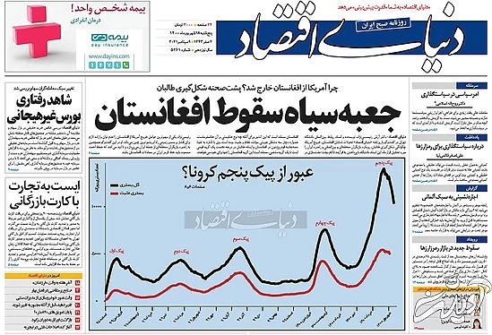 صفحه نخست روزنامه&zwnj;های کشور پنجشنبه ۱۸ شهریور ۱۴۰۰
